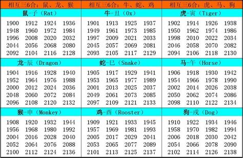 生肖 年份|十二生肖年份 属相排序十二生肖年份表